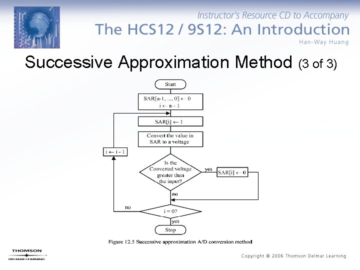 Successive Approximation Method (3 of 3) 