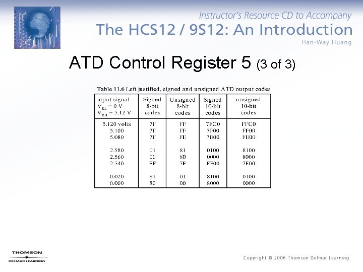 ATD Control Register 5 (3 of 3) 