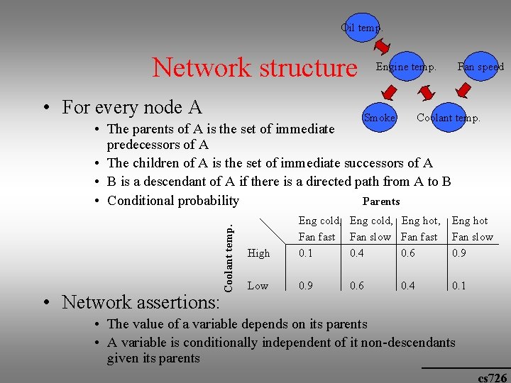 Oil temp. Network structure • For every node A Engine temp. Smoke Fan speed