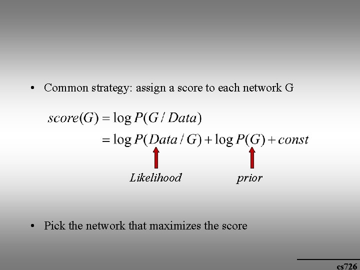  • Common strategy: assign a score to each network G Likelihood prior •