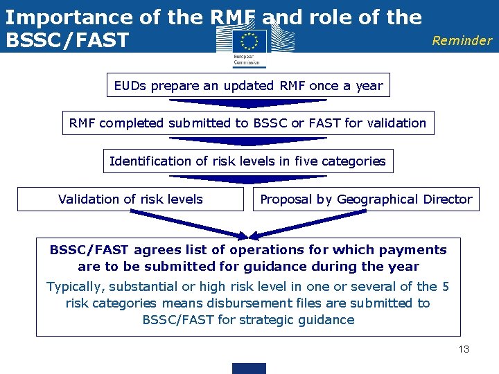 Importance of the RMF and role of the BSSC/FAST Reminder EUDs prepare an updated