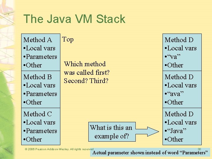 The Java VM Stack Method A Top • Local vars • Parameters Which method The Java VM Stack Method A Top • Local vars • Parameters Which method