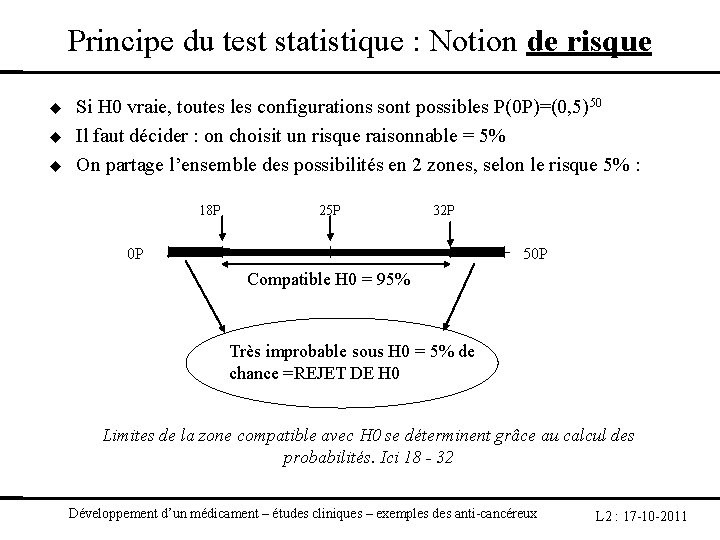 Principe du test statistique : Notion de risque Si H 0 vraie, toutes les