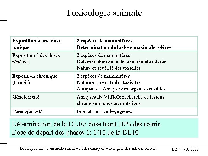 Toxicologie animale Exposition à une dose unique 2 espèces de mammifères Détermination de la