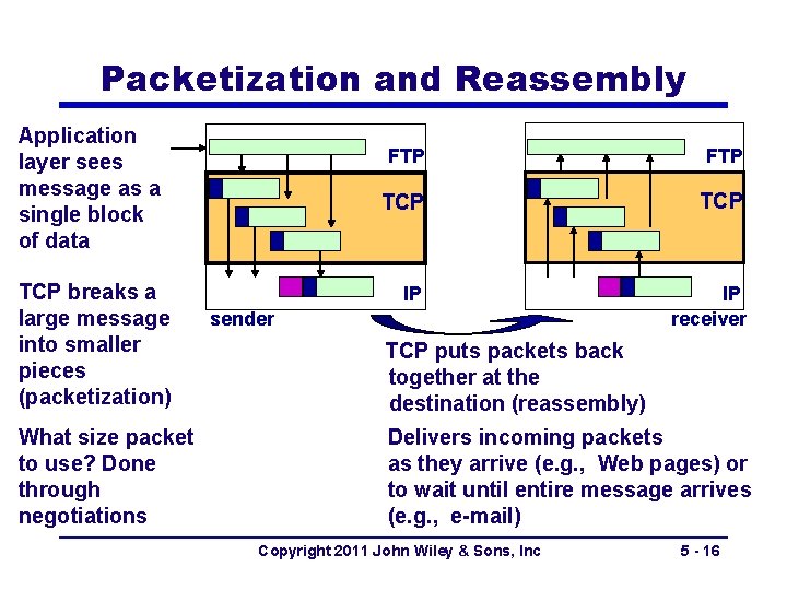 Packetization and Reassembly Application layer sees message as a single block of data TCP