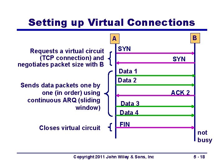 Setting up Virtual Connections B A Requests a virtual circuit (TCP connection) and negotiates