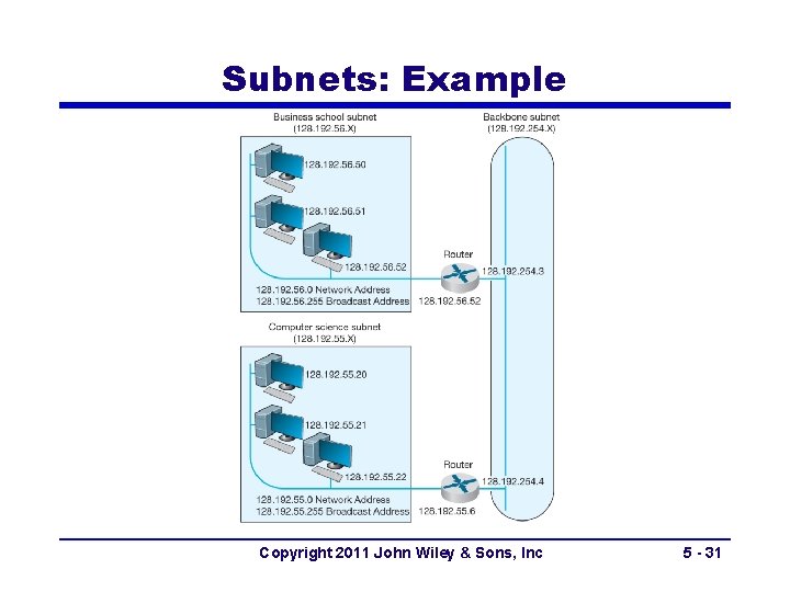 Subnets: Example Copyright 2011 John Wiley & Sons, Inc 5 - 31 