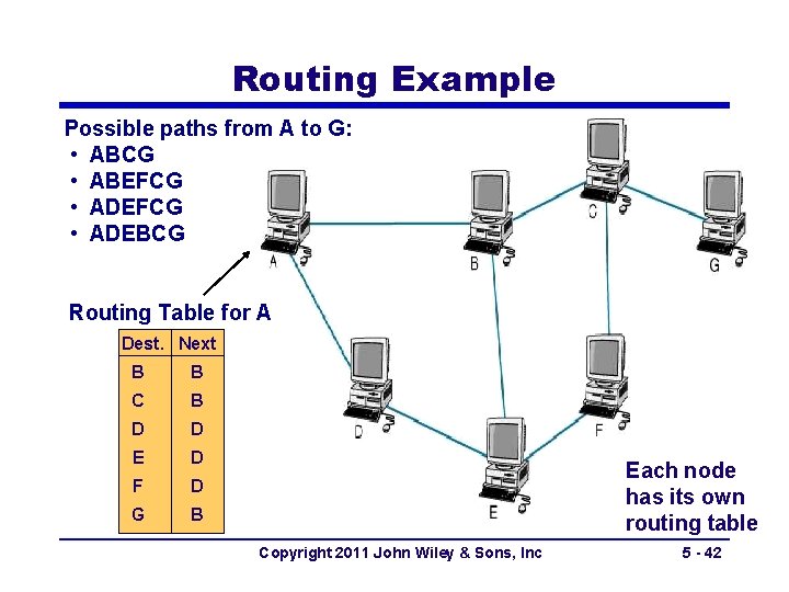 Routing Example Possible paths from A to G: • ABCG • ABEFCG • ADEBCG