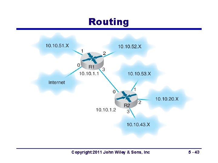 Routing Copyright 2011 John Wiley & Sons, Inc 5 - 43 