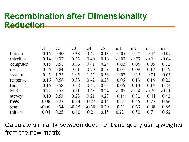 Recombination after Dimensionality Reduction Calculate similarity between document and query using weights from the