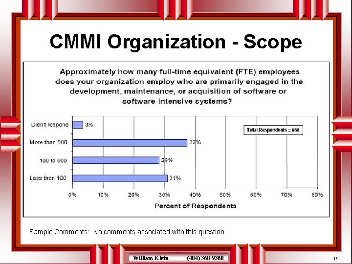 CMMI Organization - Scope Sample Comments: No comments associated with this question. William Klein