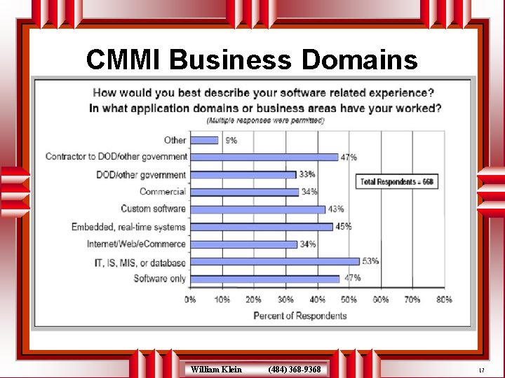 CMMI Business Domains William Klein (484) 368 -9368 17 