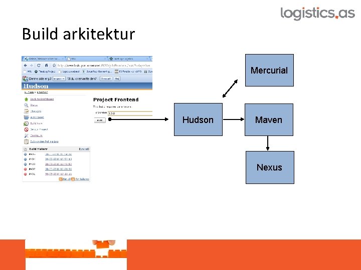 Build arkitektur Mercurial Hudson Maven Nexus 