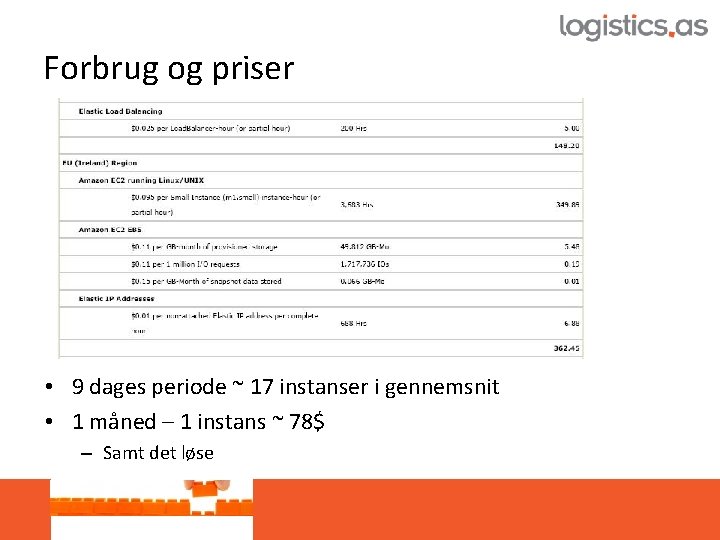 Forbrug og priser • 9 dages periode ~ 17 instanser i gennemsnit • 1