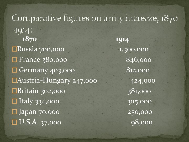 Comparative figures on army increase, 1870 -1914: 1870 1914 �Russia 700, 000 1, 300,