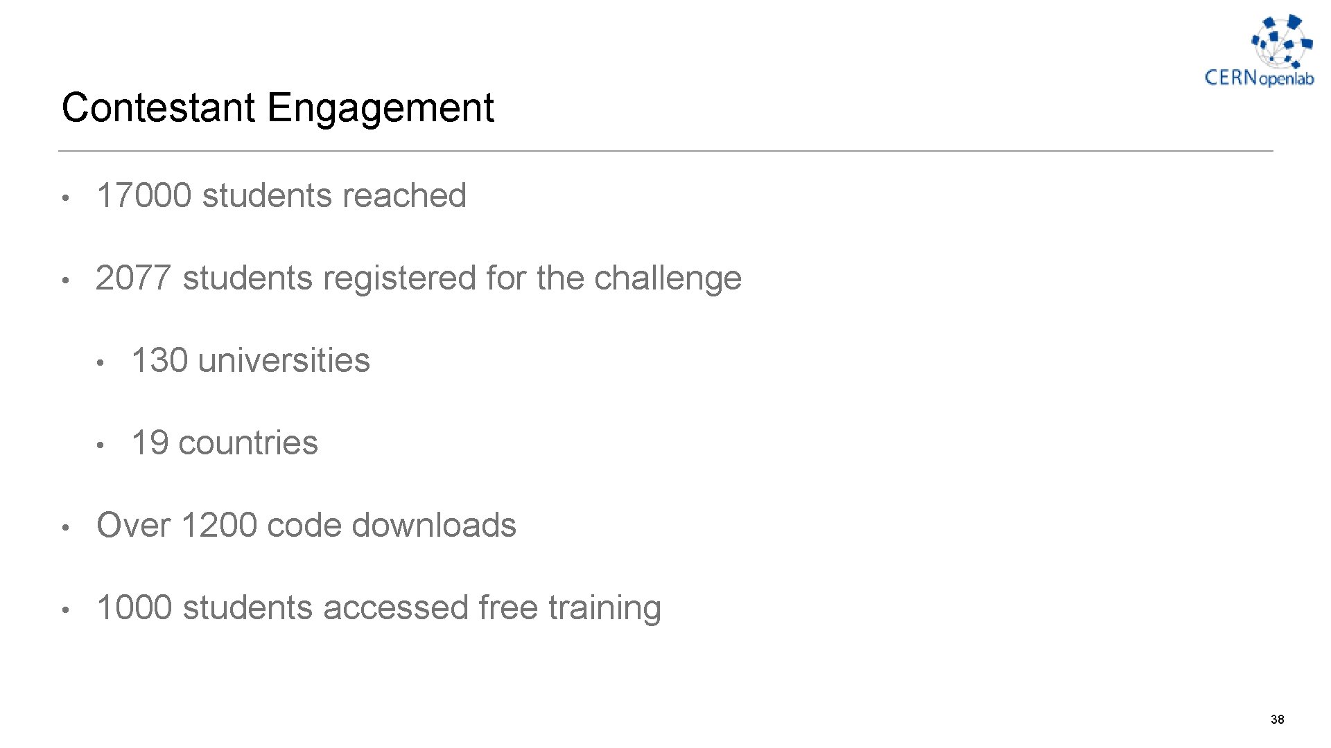 Contestant Engagement • 17000 students reached • 2077 students registered for the challenge • Contestant Engagement • 17000 students reached • 2077 students registered for the challenge •