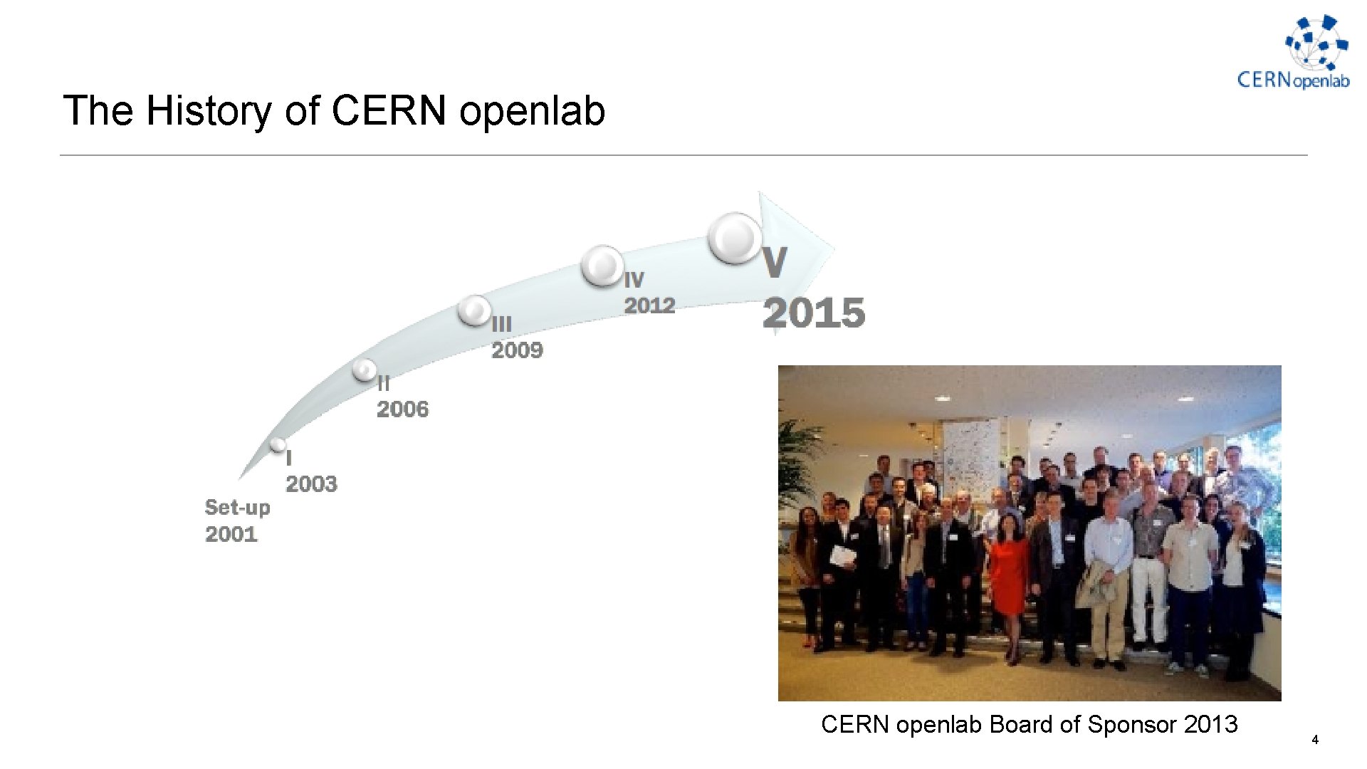The History of CERN openlab Board of Sponsor 2013 4 The History of CERN openlab Board of Sponsor 2013 4