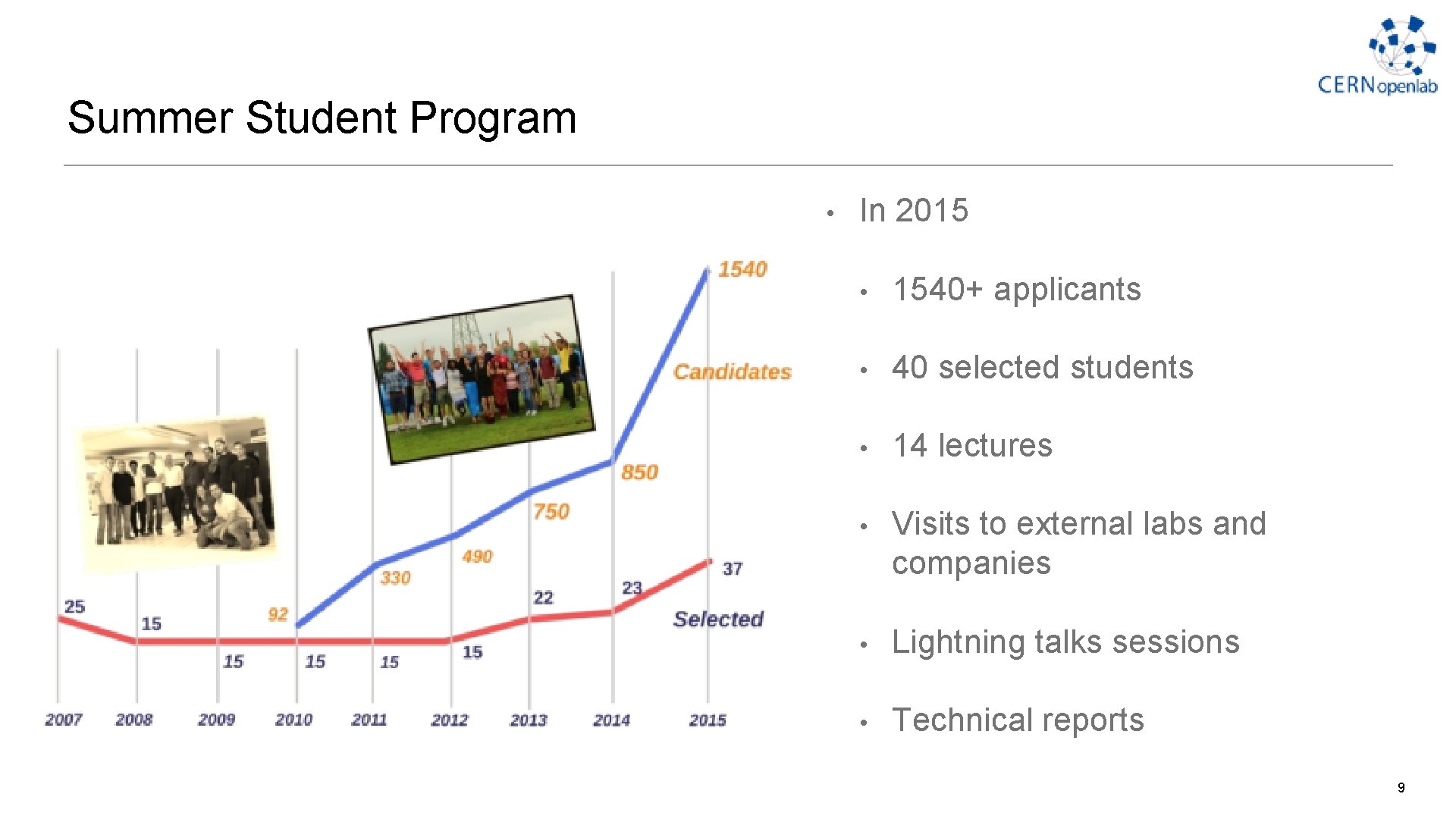 Summer Student Program • In 2015 • 1540+ applicants • 40 selected students • Summer Student Program • In 2015 • 1540+ applicants • 40 selected students •