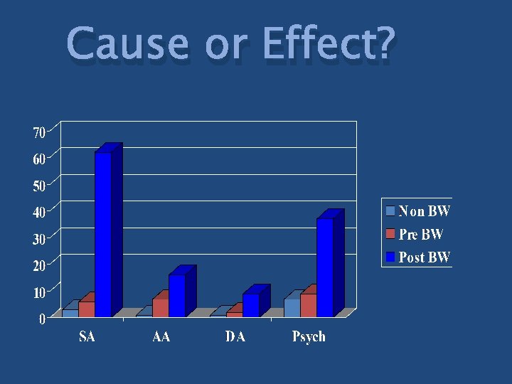 Cause or Effect? 