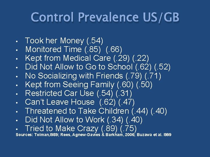 Control Prevalence US/GB • • • Took her Money (. 54) Monitored Time (.