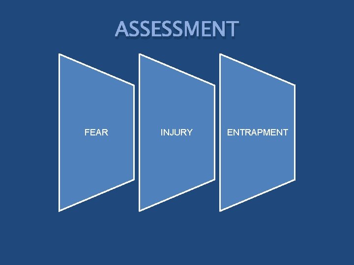 ASSESSMENT FEAR INJURY ENTRAPMENT 