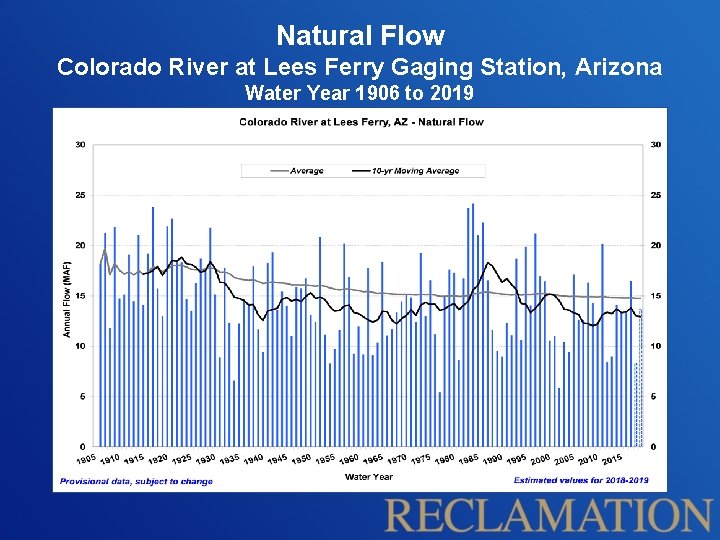 Natural Flow Colorado River at Lees Ferry Gaging Station, Arizona Water Year 1906 to