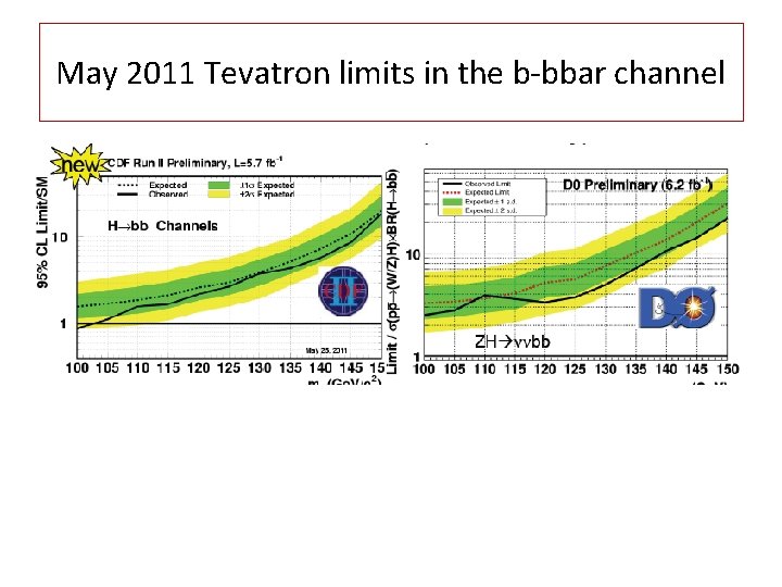 May 2011 Tevatron limits in the b-bbar channel 