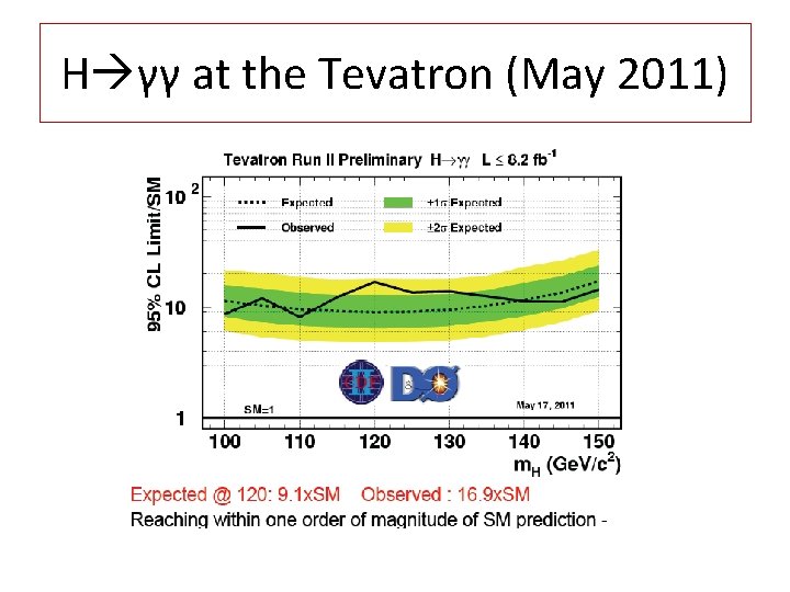 H γγ at the Tevatron (May 2011) 