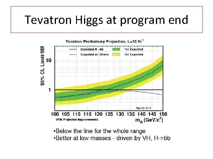 Tevatron Higgs at program end 