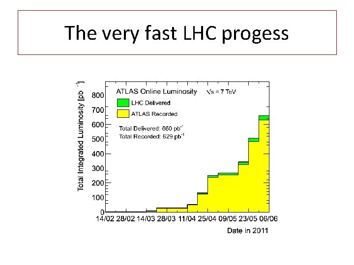 The very fast LHC progess 