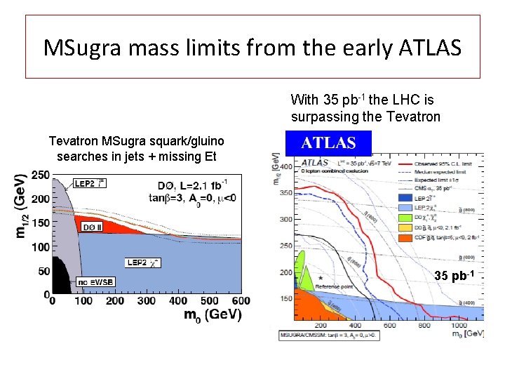 MSugra mass limits from the early ATLAS With 35 pb-1 the LHC is surpassing