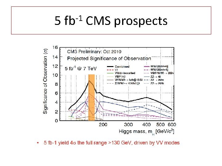 5 fb-1 CMS prospects 