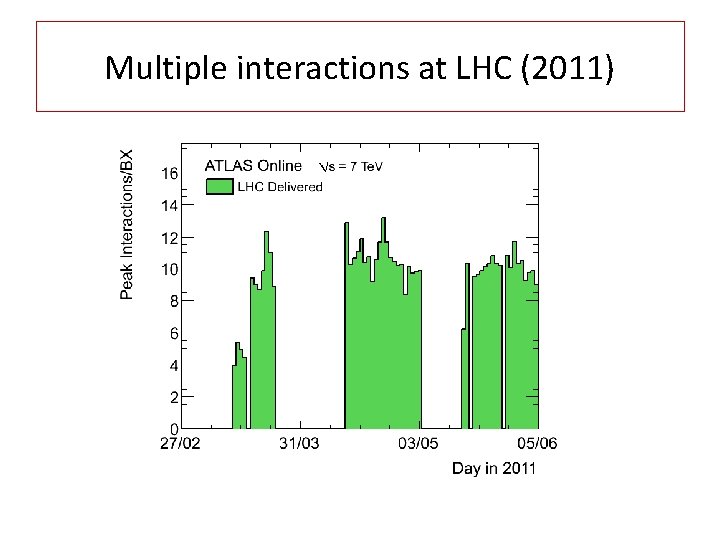 Multiple interactions at LHC (2011) 