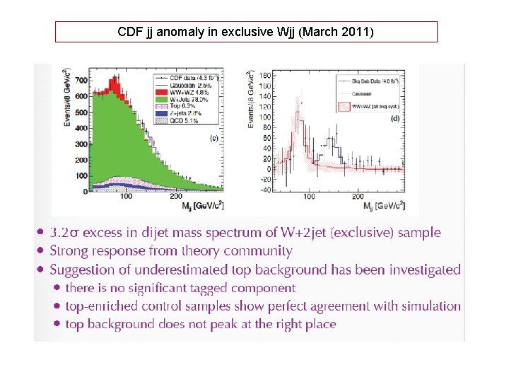 CDF jj anomaly in exclusive Wjj (March 2011) 