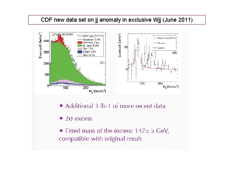 CDF new data set on jj anomaly in exclusive Wjj (June 2011) 