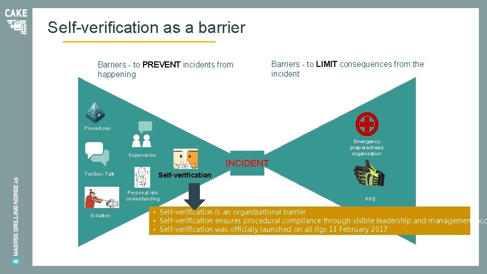 Self-verification as a barrier Barriers - to PREVENT incidents from happening Barriers - to