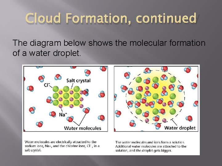 Cloud Formation, continued The diagram below shows the molecular formation of a water droplet.