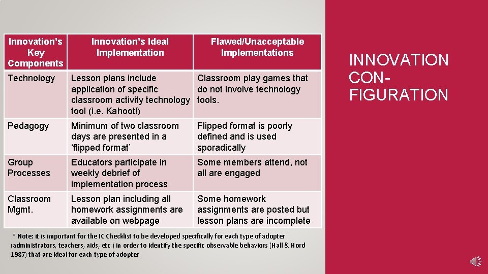 Innovation’s Key Components Innovation’s Ideal Implementation Flawed/Unacceptable Implementations Technology Lesson plans include Classroom play