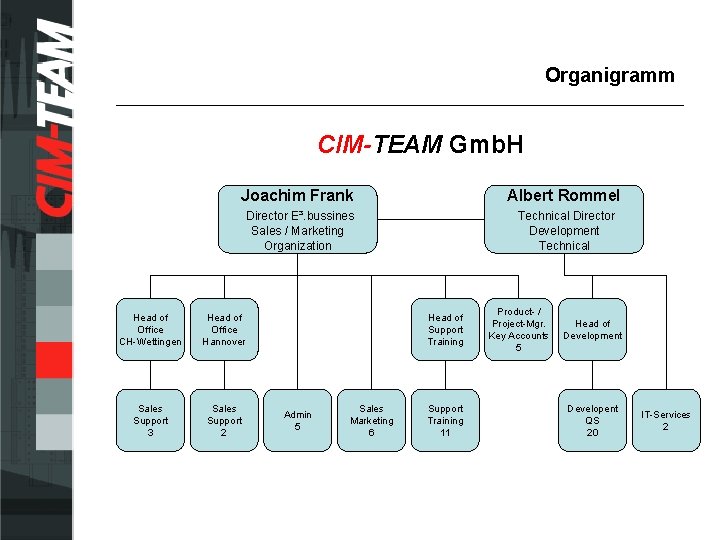Organigramm CIM-TEAM Gmb. H Joachim Frank Albert Rommel Director E³. bussines Sales / Marketing