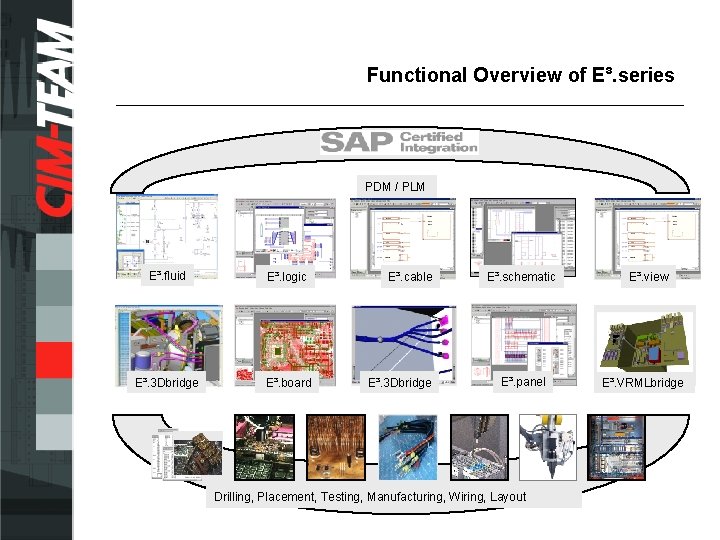 Functional Overview of E³. series PDM / PLM E³. fluid E³. logic E³. 3