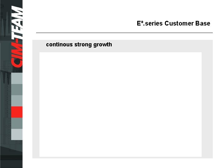 E³. series Customer Base continous strong growth 