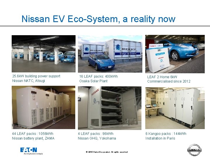 Nissan EV Eco-System, a reality now 25. 6 k. W building power support Nissan