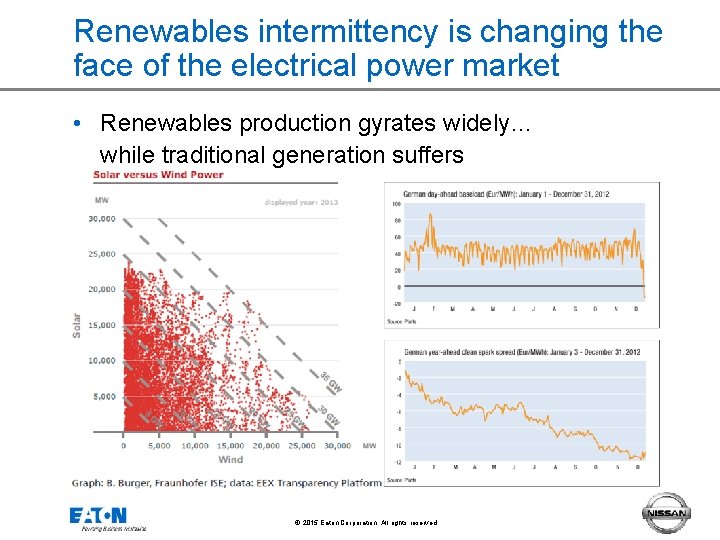 Renewables intermittency is changing the face of the electrical power market • Renewables production