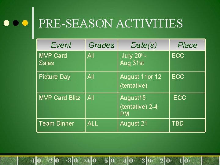 PRE-SEASON ACTIVITIES Event Grades Date(s) Place MVP Card Sales All July 20 th- Aug.
