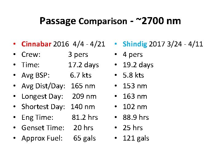 Passage Comparison - ~2700 nm • • • Cinnabar 2016 4/4 - 4/21 Crew: