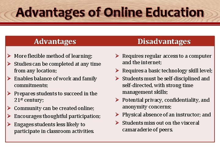 Advantages of Online Education Advantages Disadvantages Ø More flexible method of learning; Ø Studies