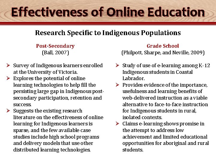 Effectiveness of Online Education Research Specific to Indigenous Populations Post-Secondary (Ball, 2007) Grade School