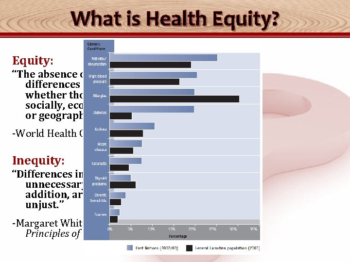 What is Health Equity? Equity: “The absence of avoidable or remediable differences among groups