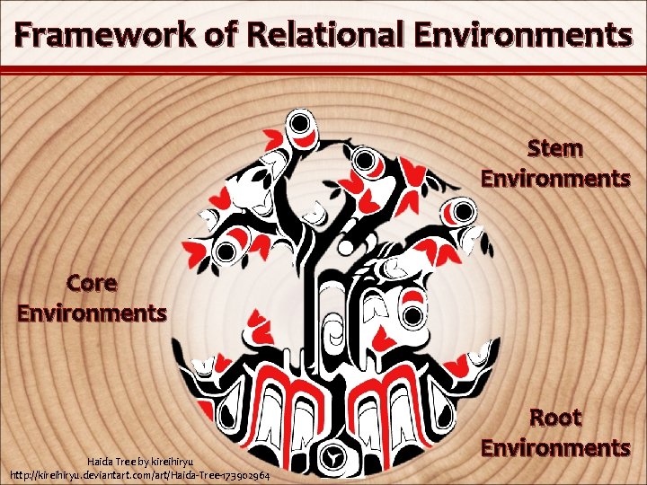 Framework of Relational Environments Stem Environments Core Environments Haida Tree by kireihiryu http: //kireihiryu.