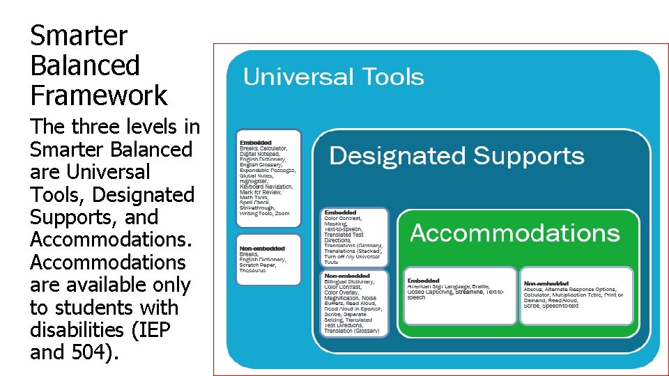 Smarter Balanced Framework The three levels in Smarter Balanced are Universal Tools, Designated Supports,